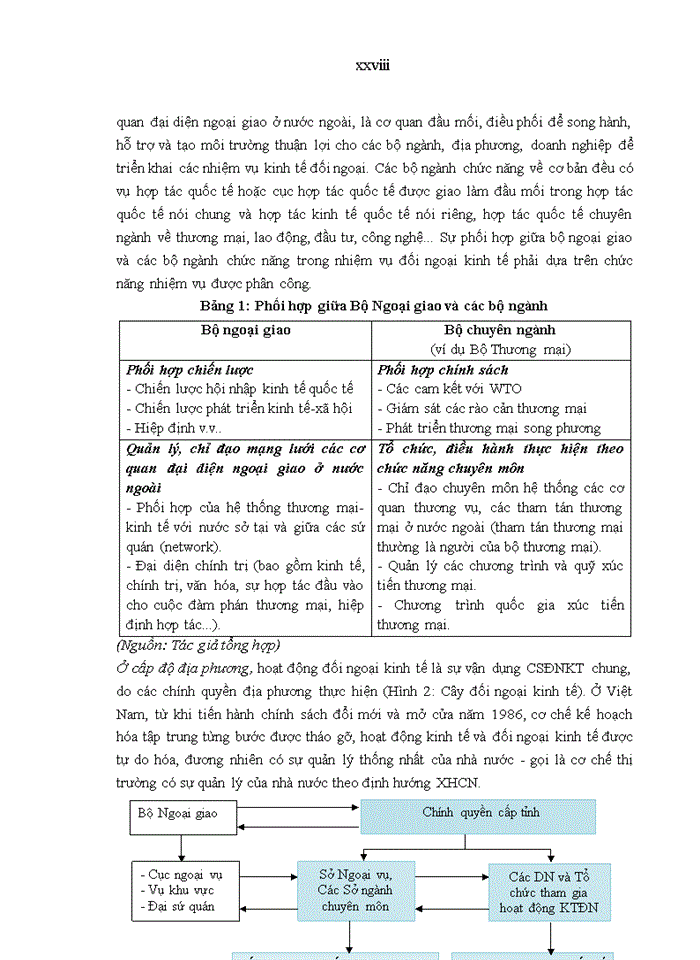 image for page Chính sách đối ngoại kinh tế trong thời kỳ hội nhập – nghiên cứu tại hà nội