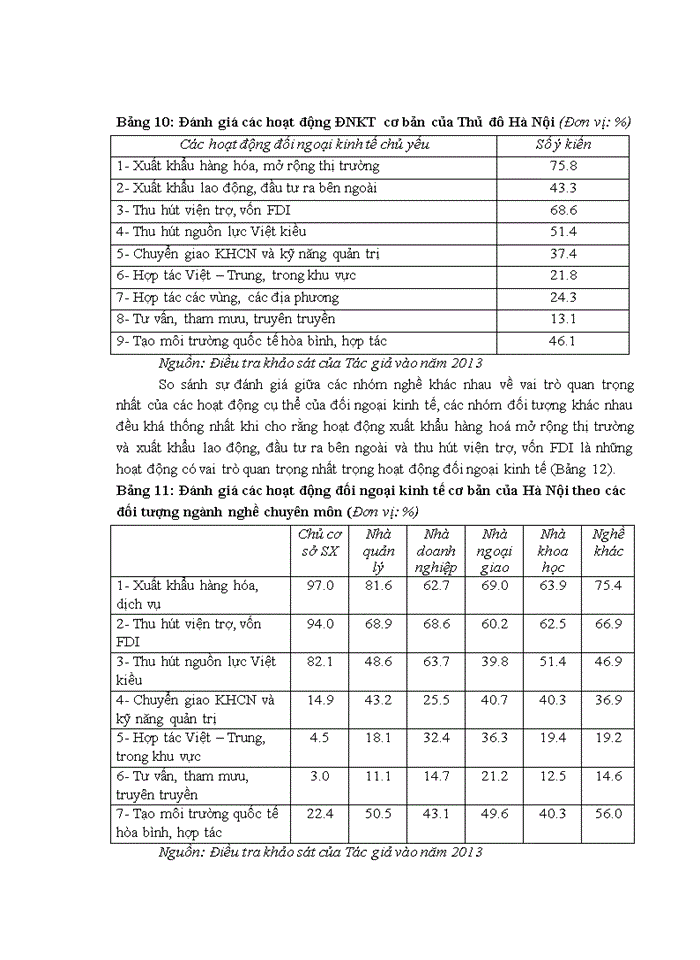 image for page Chính sách đối ngoại kinh tế trong thời kỳ hội nhập – nghiên cứu tại hà nội