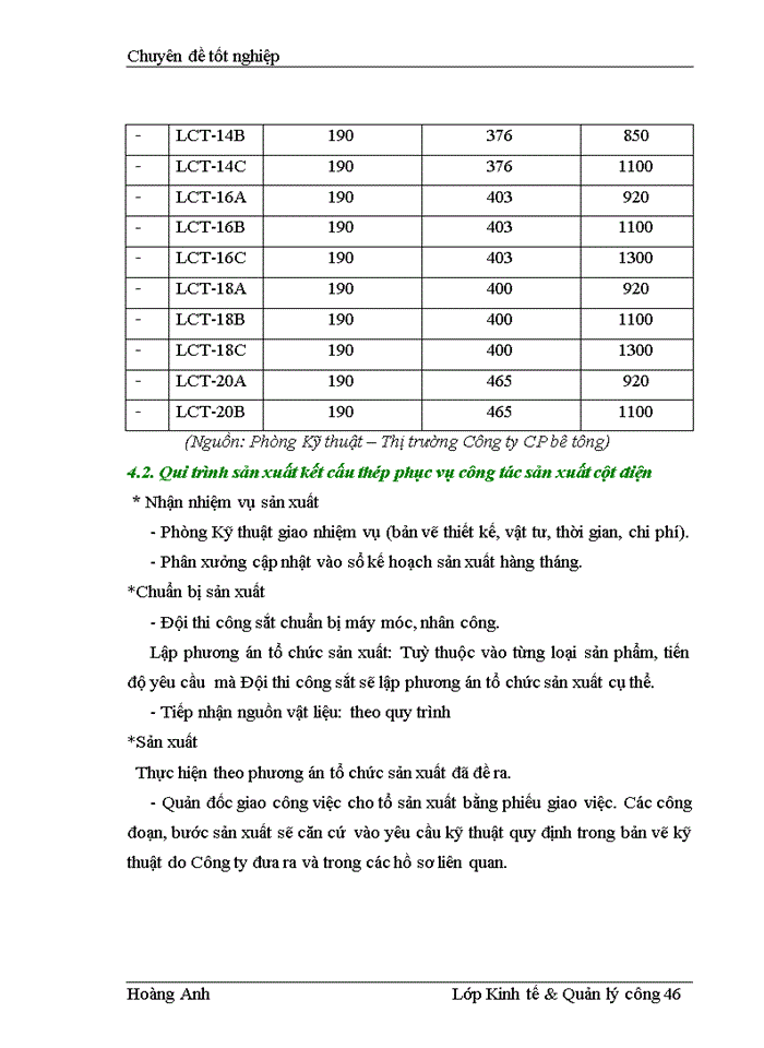 image for page Một số giải pháp hoàn thiện công tác quản lý nguồn nhân lực theo tiêu chuẩn ISO 9001 2000 tại Công ty Cổ phần bê tông