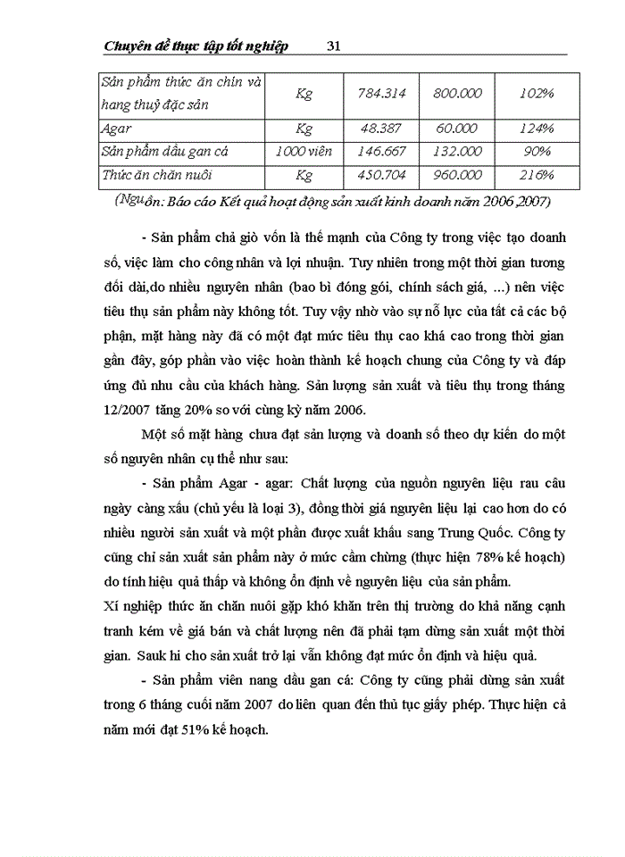image for page Một số giải pháp hoàn thiện công tác tạo động lực cho người lao động tại Công ty cổ phần đồ hộp Hạ Long