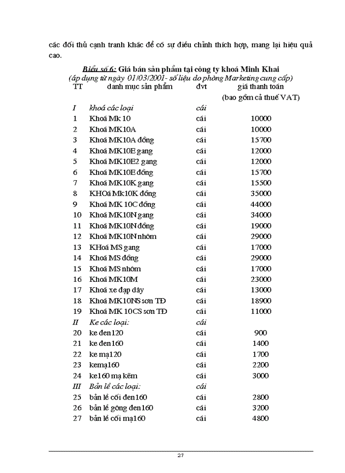 image for page Một số Giải pháp để nâng cao khả năng cạnh tranh trong Tiêu thụ Sản phẩm của Công ty khoá Minh Khai