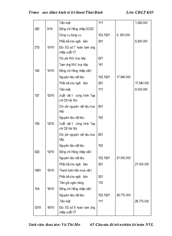 image for page Tổ chức công tác Kế toán Nguyên vật liệu Công cụ dụng cụ ở Công ty cổ phần tư vấn đầu tư và Xây dựng Hợp Thành