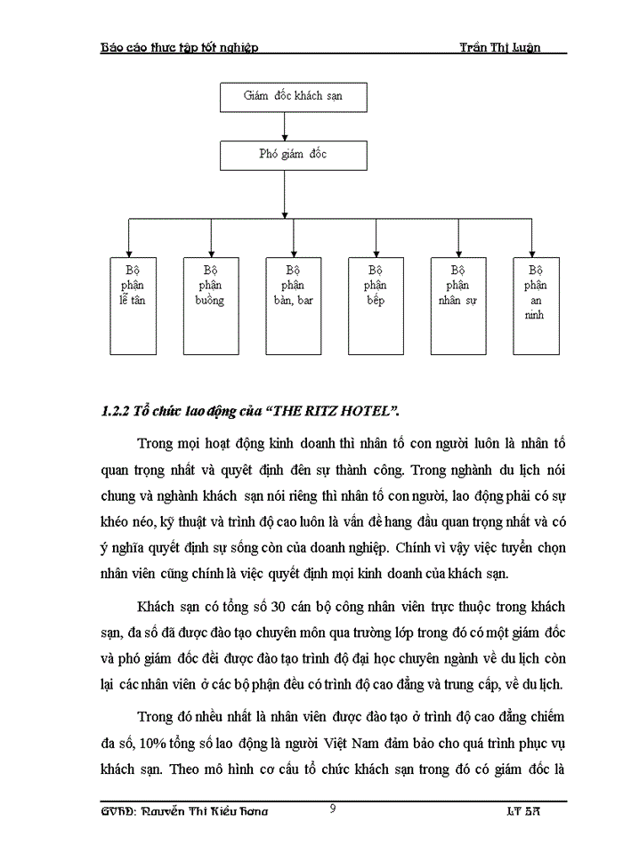 image for page Hoạt động của bộ phận lễ tân tại the ritz hotel
