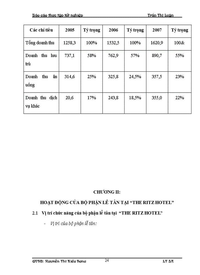 image for page Hoạt động của bộ phận lễ tân tại the ritz hotel