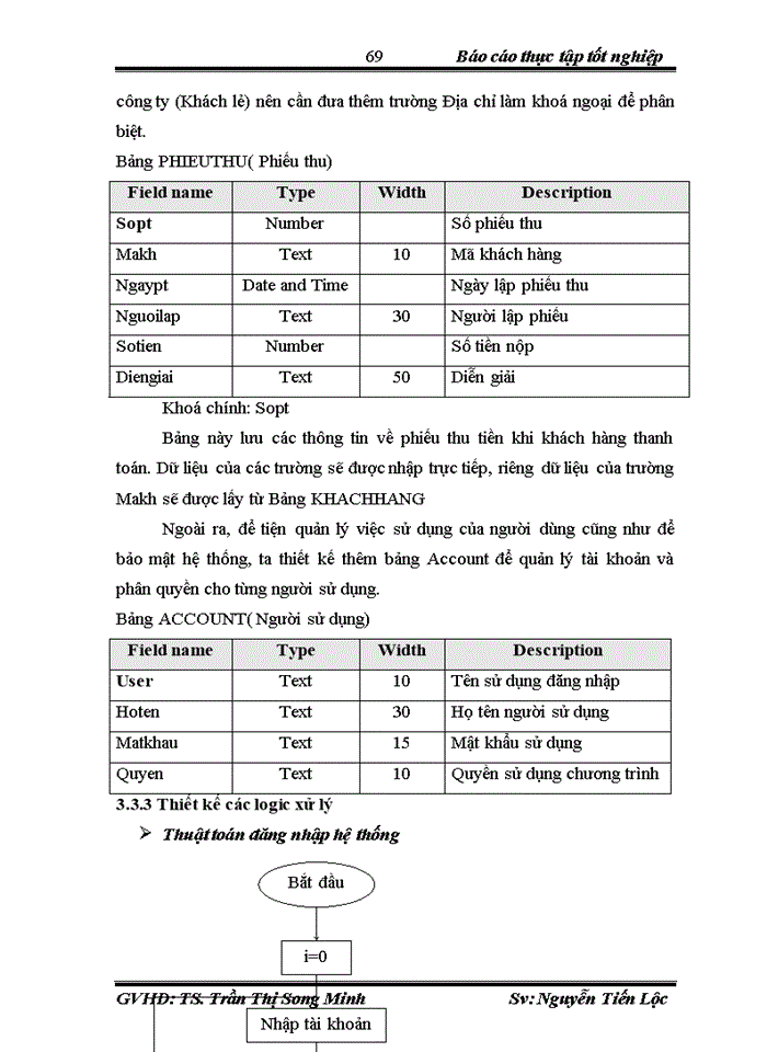 image for page Xây dựng phần mềm quản lý bán hàng tại Công ty sản xuất và Thương mại Thương mạic