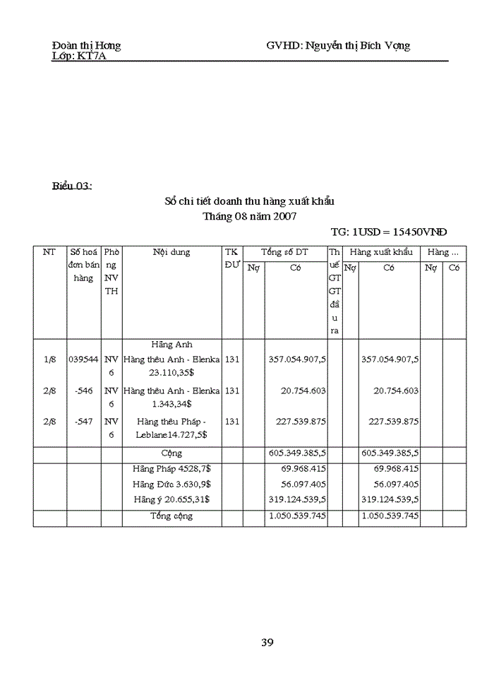 image for page Kế toán bán hàng và xác định Kết quả Kinh doanh Tại Công ty Trách nhiệm Hữu hạn Hà Thịnh
