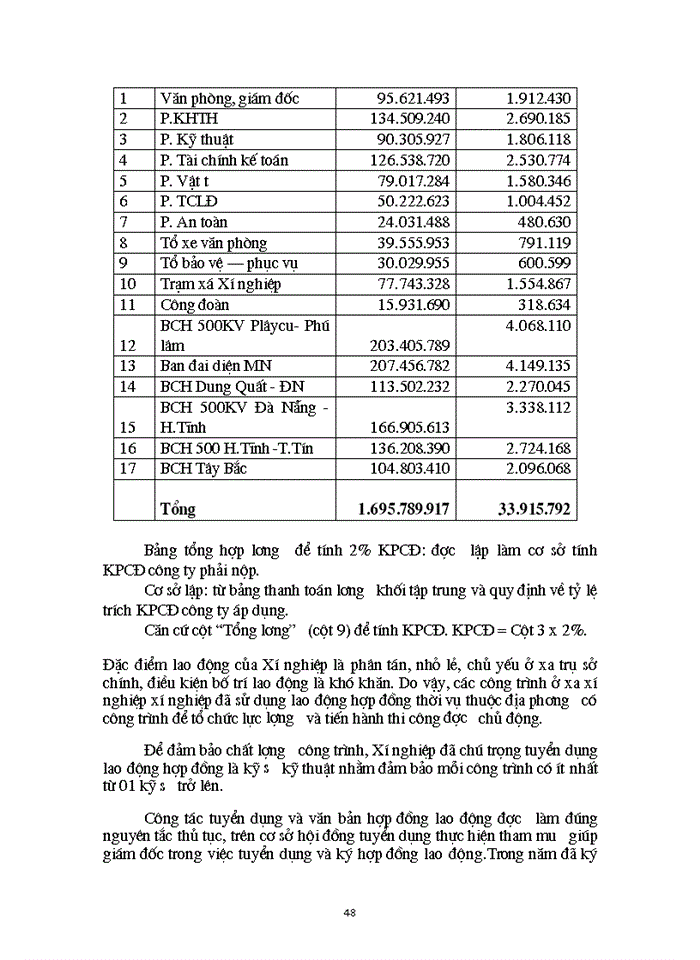 image for page Hạch toán tiền lương và các khoản trích theo lương tại Xí nghiệp Xây dựng 244