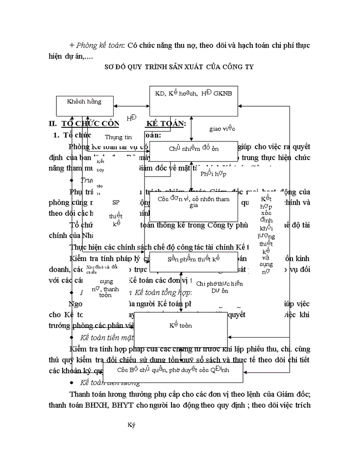 image for page Kế toán Vốn bằng Tiền