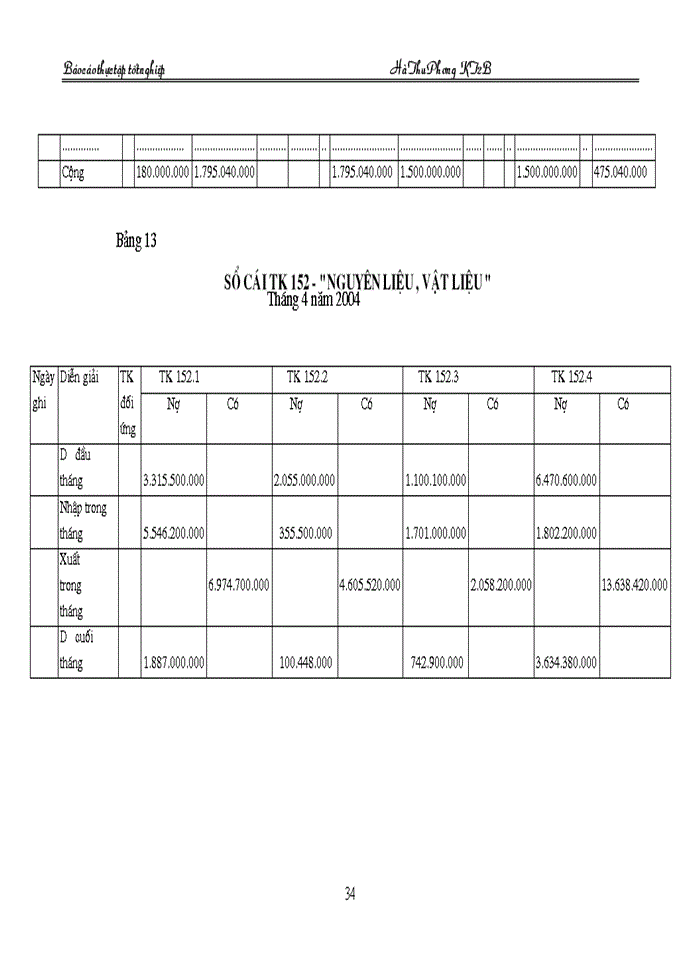 image for page Tổ chức Kế toán Nguyên vật liệu tại Công ty Dệt 8-3