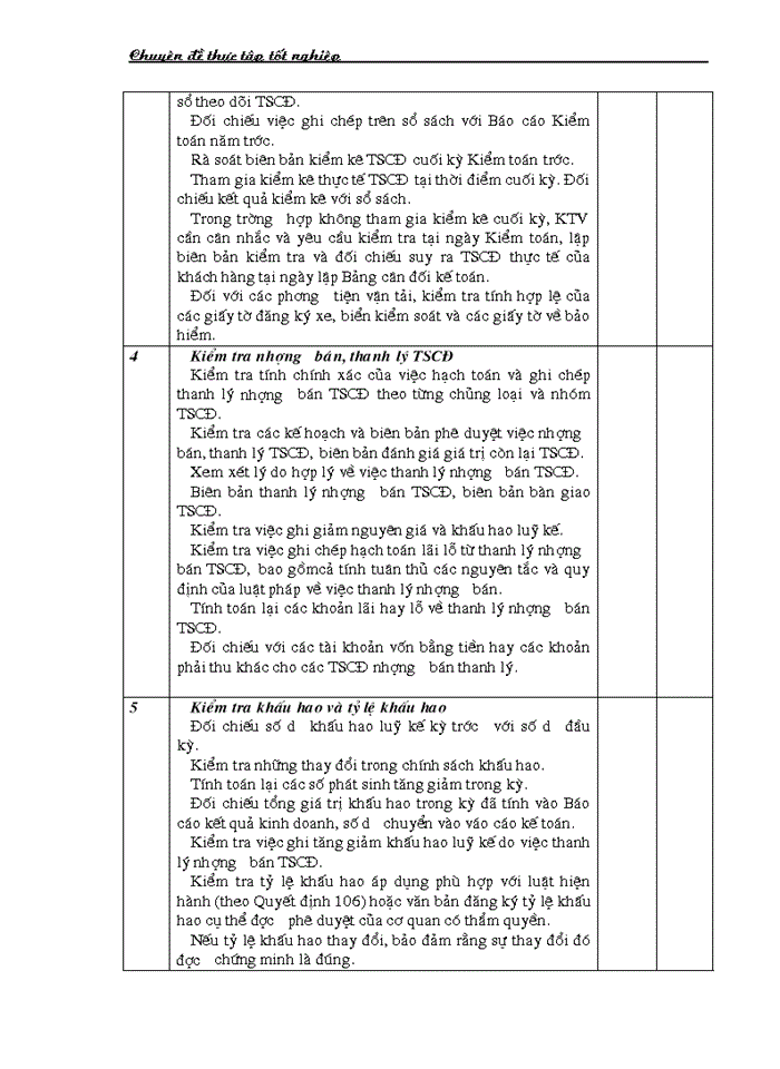 image for page Thực trạng Kiểm toán khoản mục Tài sản cố định trong Kiểm toán Báo cáo tài chính do Công ty Trách nhiệm Hữu hạn Kiểm toán và Tư vấn tài chính quốc tế IFC thực hiện