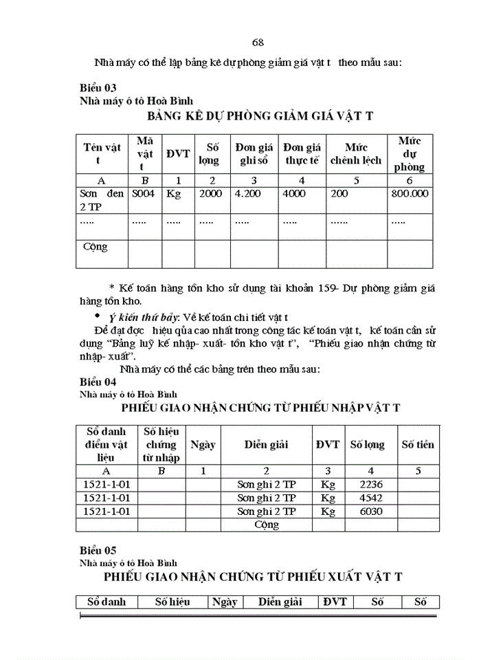 image for page Hoàn thiện công tác Kế toán Nguyên vật liệu và Công cụ dụng cụ tại Nhà máy Ô tô Hòa Bình