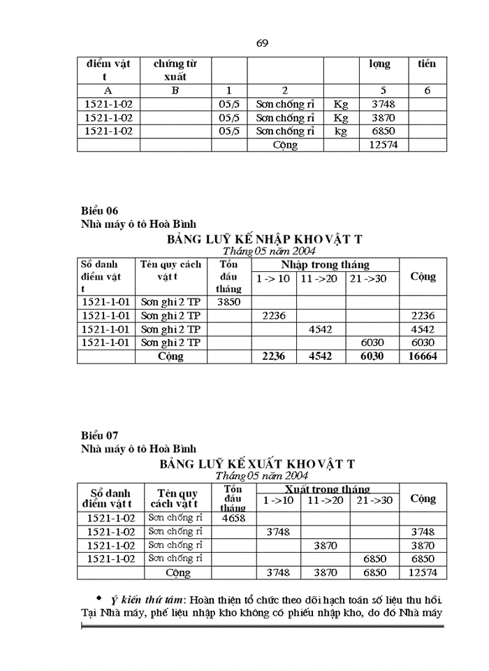 image for page Hoàn thiện công tác Kế toán Nguyên vật liệu và Công cụ dụng cụ tại Nhà máy Ô tô Hòa Bình