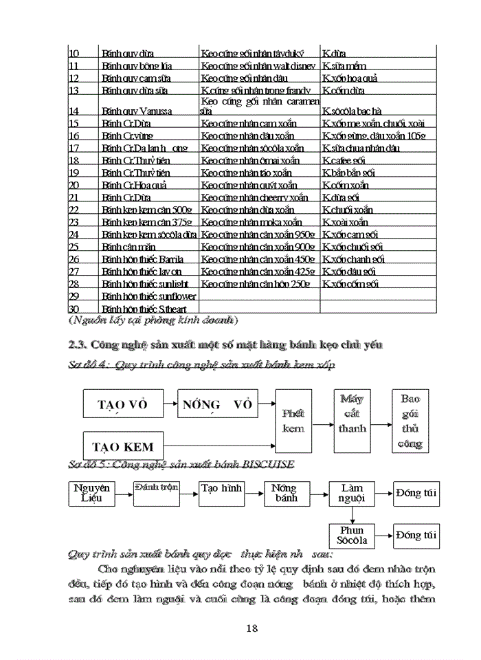 image for page Hoàn thiện hệ thống kênh phân phối của Công ty bánh kẹo Hải Hà
