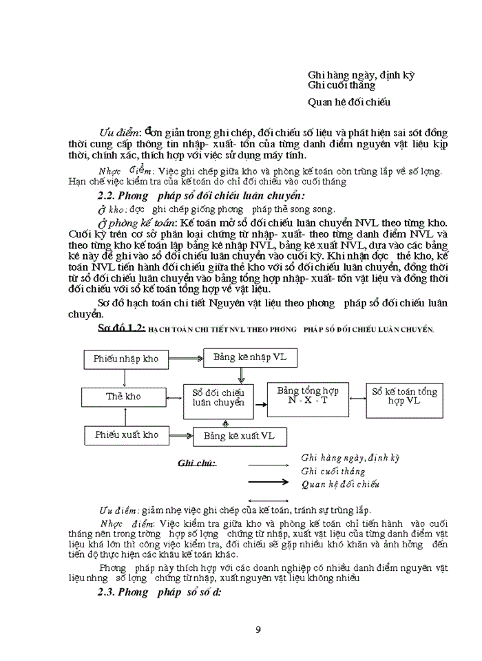 image for page Hoàn thiện công tác hạch toán Nguyên vật liệu với việc tăng cường hiệu quả sử dụng Nguyên vật liệu tại Công ty cơ khí Ô tô 1-5