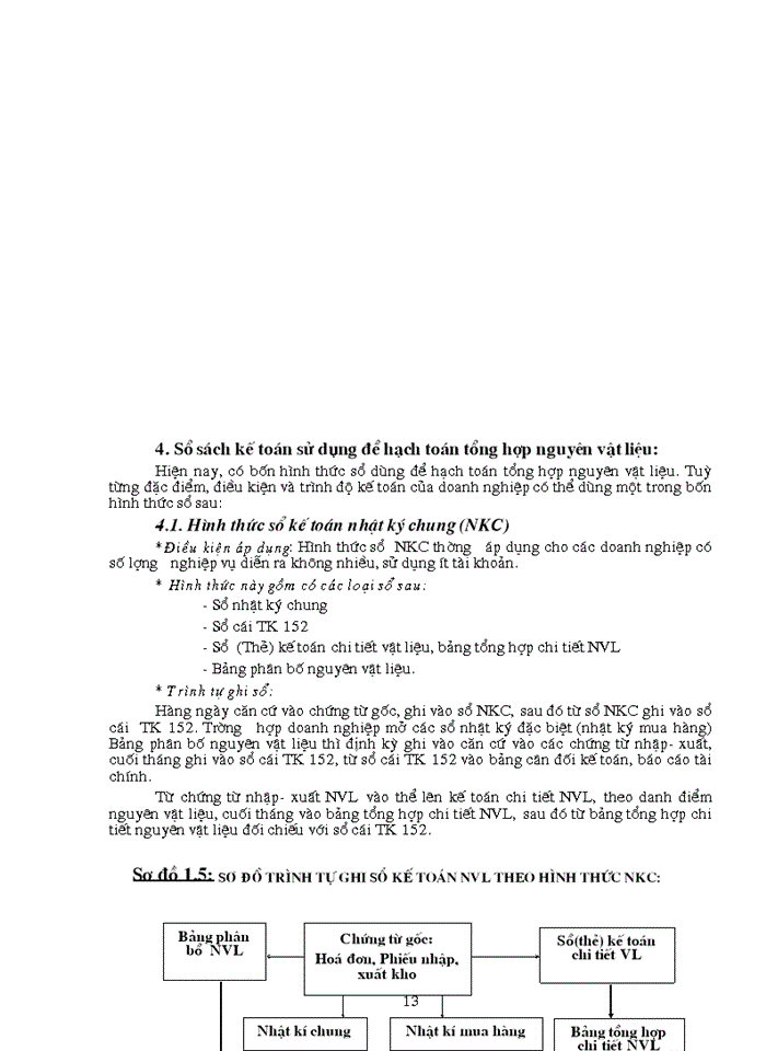 image for page Hoàn thiện công tác hạch toán Nguyên vật liệu với việc tăng cường hiệu quả sử dụng Nguyên vật liệu tại Công ty cơ khí Ô tô 1-5
