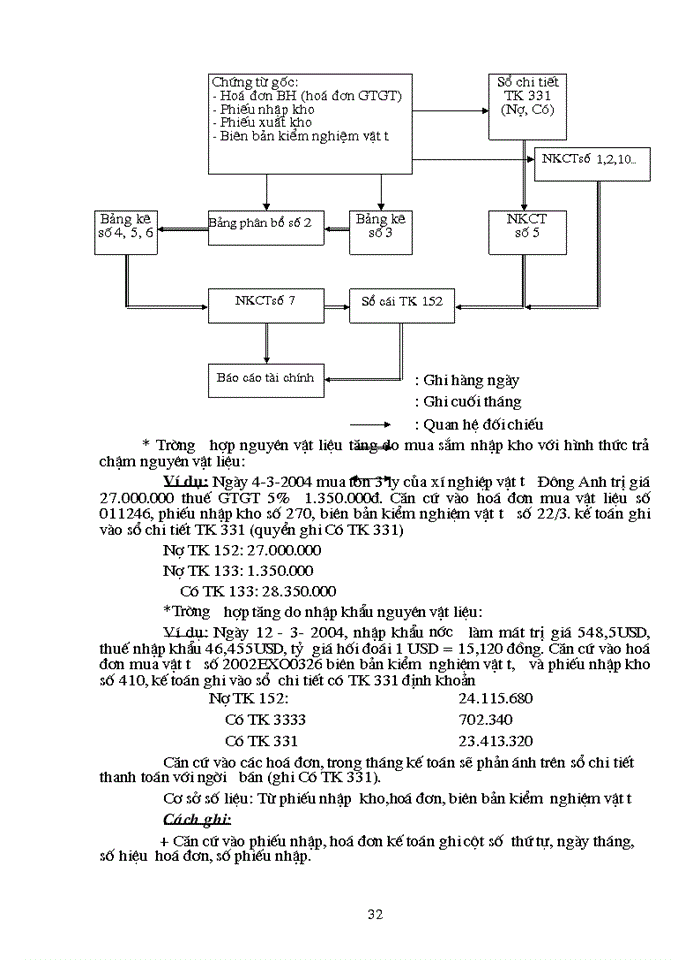 image for page Hoàn thiện công tác hạch toán Nguyên vật liệu với việc tăng cường hiệu quả sử dụng Nguyên vật liệu tại Công ty cơ khí Ô tô 1-5
