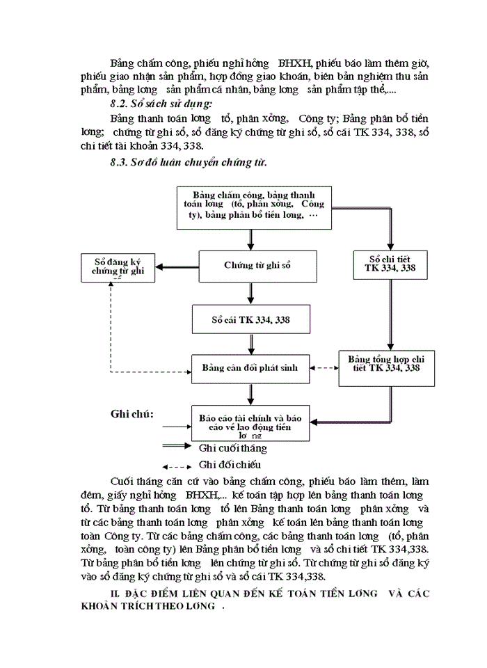 image for page Kế toán tiền lương và các khoản trích theo lương