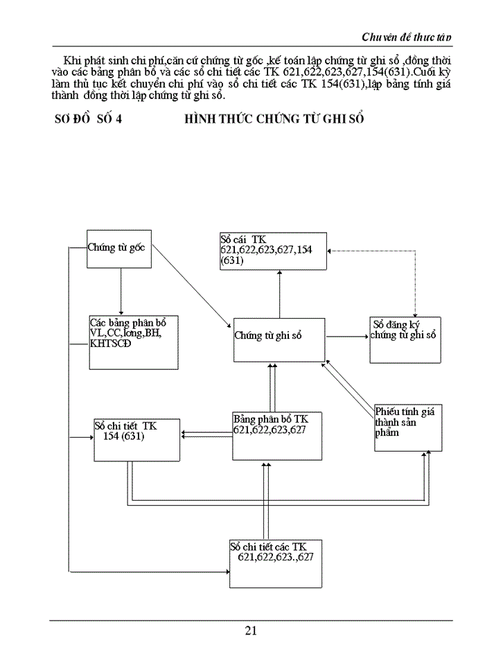 image for page Hạch toán Chi phí sản xuất và tính Giá thành sản phẩm trong doanh nghiệp Xây lắp