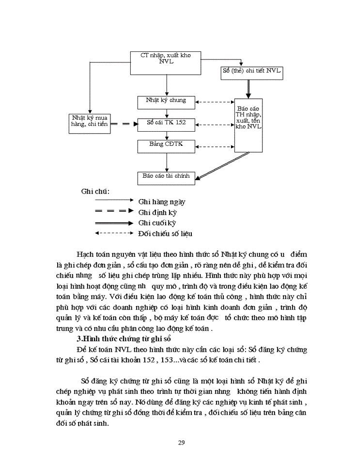 image for page Kế toán Nguyên vật liệu vật liệu và Công cụ dụng cụ tại Xí nghiệp 22 - Công ty 22 BQP