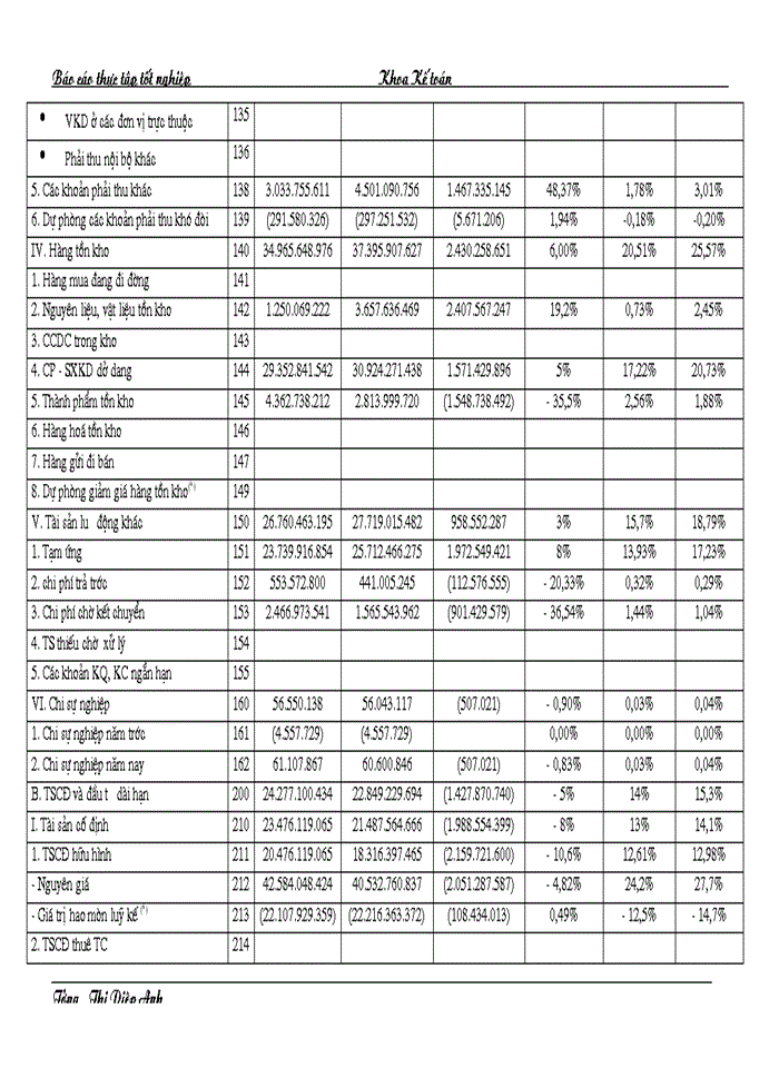 image for page Tổ chức công tác Kế toán Nguyên vật liệu Công cụ dụng cụ tại Công ty may Xuất khẩu Phương Mai