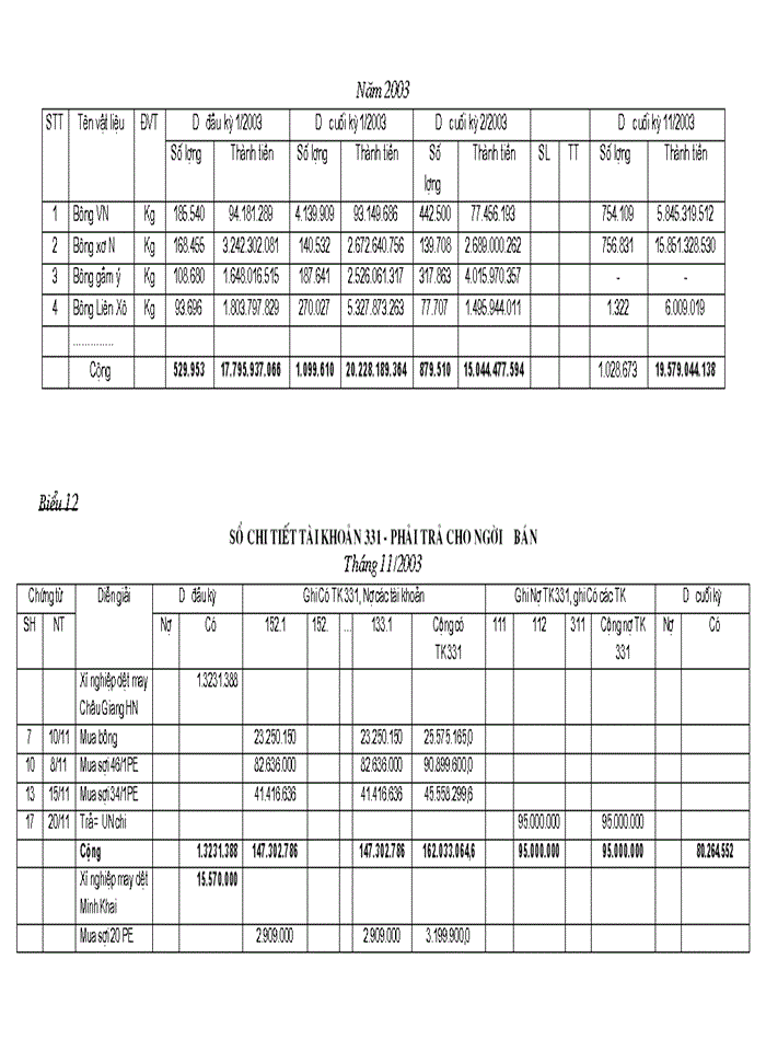 image for page Tổ chức Kế toán Nguyên vật liệu và phân tích tình hình quản lý sử dụng Nguyên vật liệu tại Xí nghiệp may Minh Hà