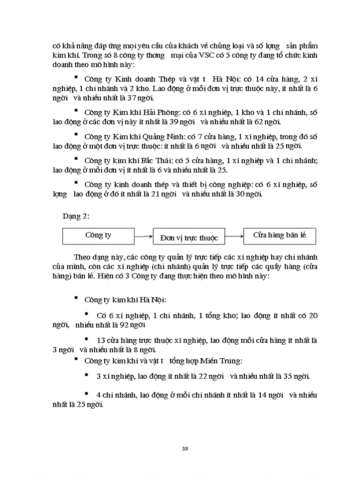 image for page Hoàn thiện mạng lưới Tiêu thụ Sản phẩm của Tổng Công ty Thép Việt Nam