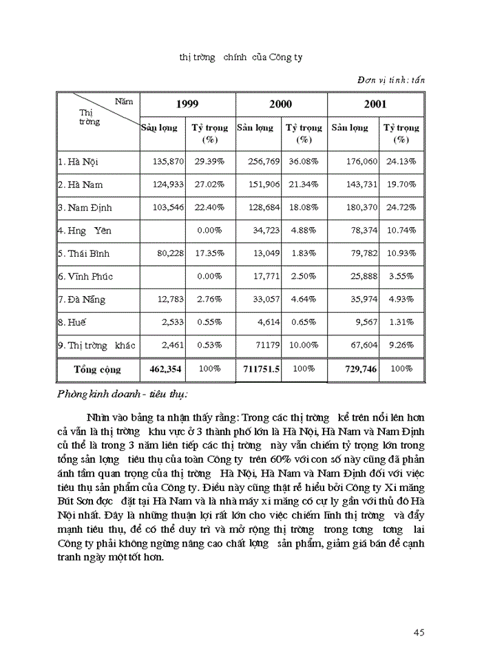 image for page Một số biện pháp nhằm đẩy mạnh hoạt động Tiêu thụ Sản phẩm ở Công ty Xi măng Bút Sơn