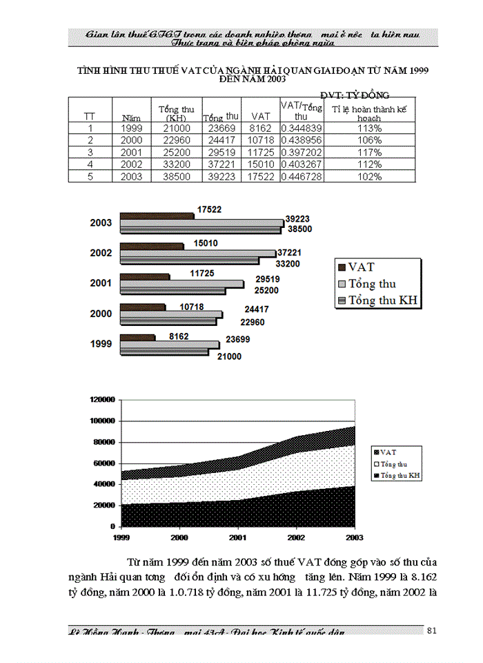 image for page THS Gian lận thuế Giá trị gia tăng trong các doanh nghiệp Thương mại ở Việt Nam hiện nay và biện pháp phòng ngừa