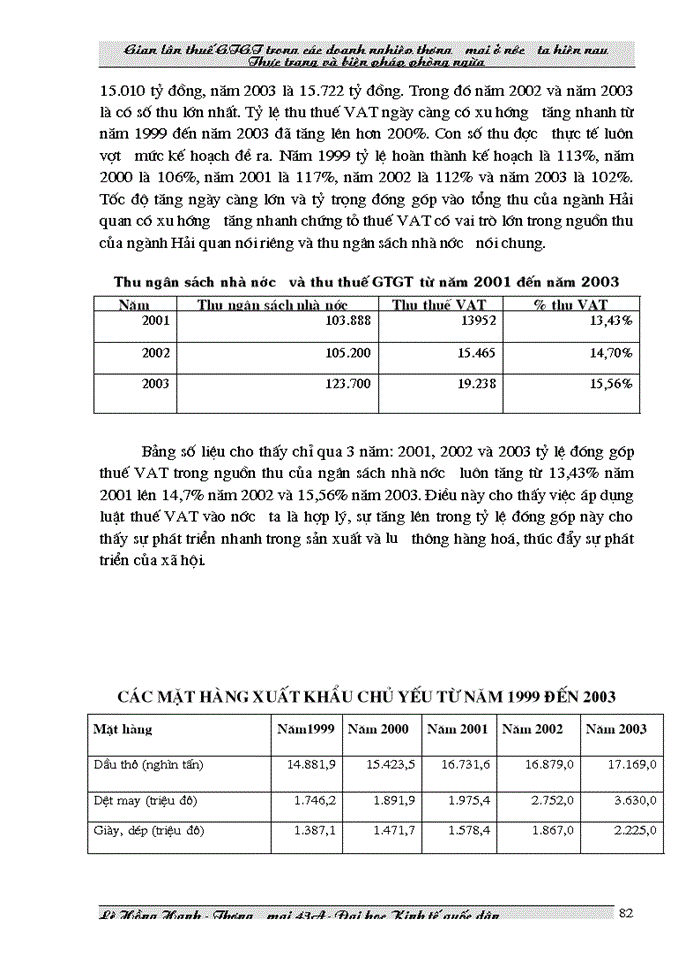 image for page THS Gian lận thuế Giá trị gia tăng trong các doanh nghiệp Thương mại ở Việt Nam hiện nay và biện pháp phòng ngừa