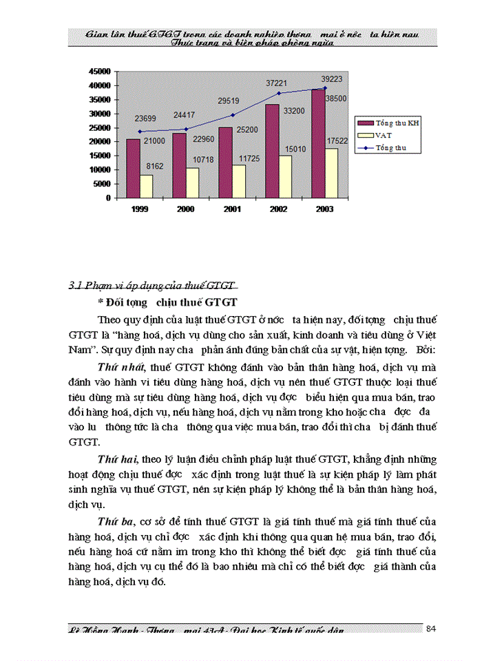 image for page THS Gian lận thuế Giá trị gia tăng trong các doanh nghiệp Thương mại ở Việt Nam hiện nay và biện pháp phòng ngừa