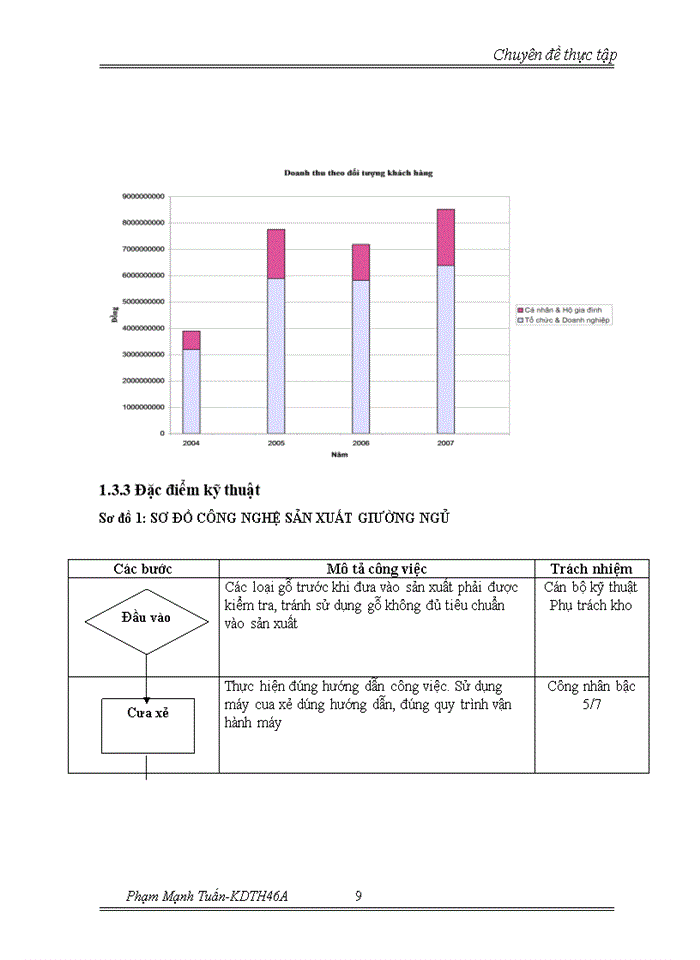 image for page Chiến lược mở rộng thị phần và đa dạng hóa đối tượng khách hàng tại Công ty Trách nhiệm Hữu hạn Nội thất Thành Phát