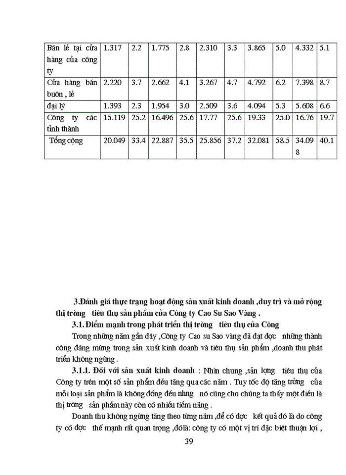 image for page Định hướng và Giải pháp phát triển thị trường Tiêu thụ Sản phẩm của Công ty Cao su Sao Vàng