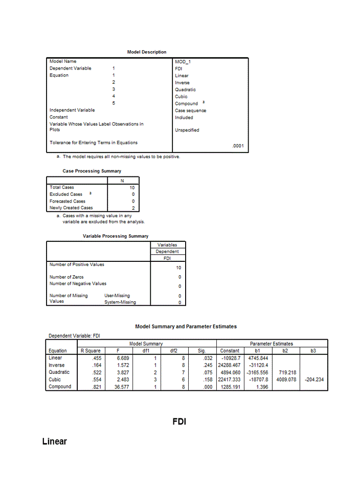 image for page Nghiên cứu phân tích xu hướng biến động nguồn vốn FDI đầu tư vào việt nam giai đoạn 2000-2009