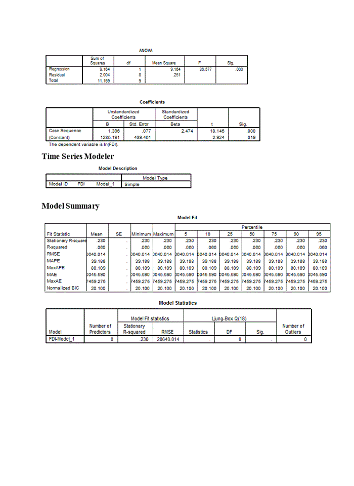 image for page Nghiên cứu phân tích xu hướng biến động nguồn vốn FDI đầu tư vào việt nam giai đoạn 2000-2009