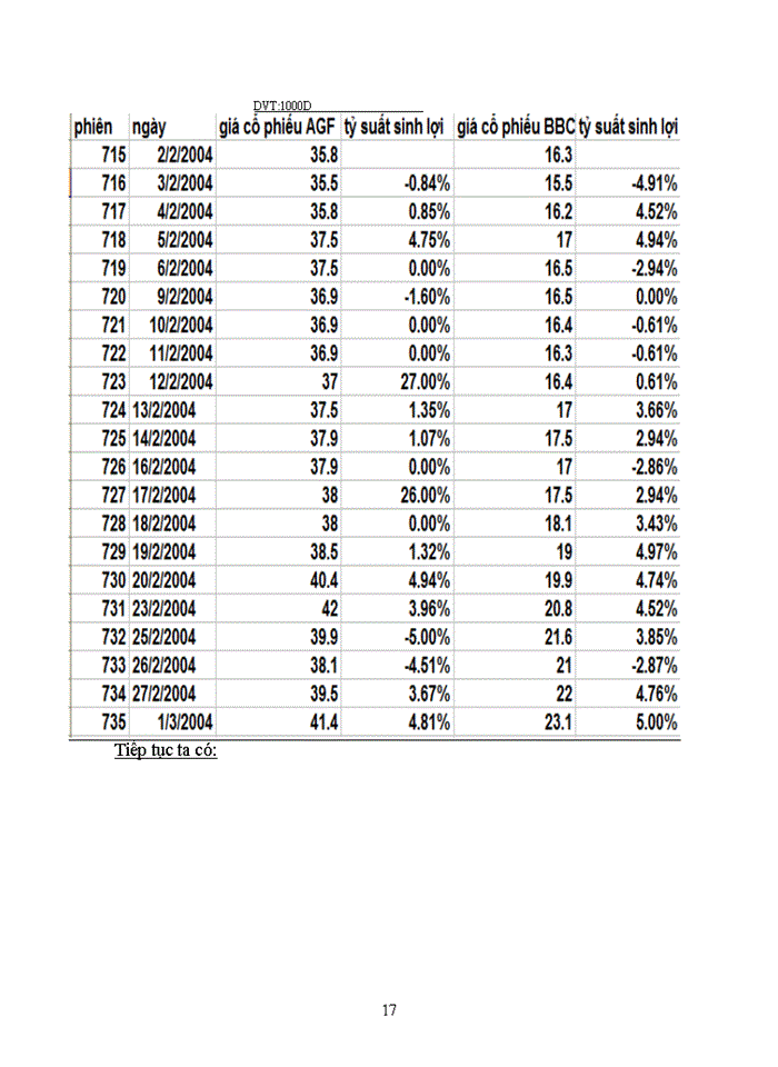 image for page Phương pháp phân tích và đo lường rủi ro tren thị trường chứng khoán