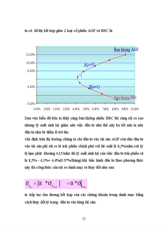 image for page Phương pháp phân tích và đo lường rủi ro tren thị trường chứng khoán