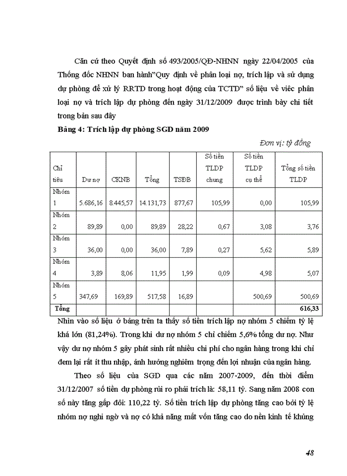 image for page Quản lý rủi ro tín dụng tại Sở giao dịch Ngân hàng thương mại cổ phần Ngoại thương Việt Nam