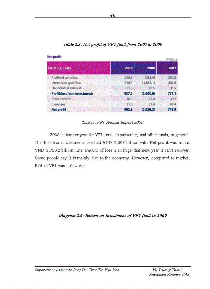 image for page Tiếng anh OVERVIEW OF INVESTMEnông thônCOMPANY IN VIETNAM STOCK MARKET