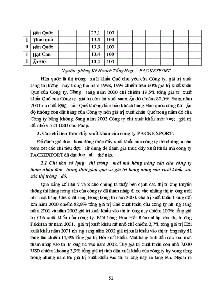 image for page THS Một số biện pháp nhằm thúc đẩy hoạt động Xuất khẩu hàng nông sản của Công ty Xuất nhập khẩu và kỹ thuật bao bì PAChứng khoánEXPORT