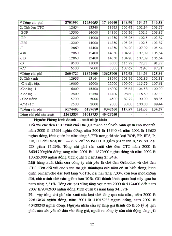 image for page Giải pháp nhằm chủ yếu nhằm mở rộng thị trường Xuất khẩu chè ở Công ty Đầu tư phát triển chè Nghệ An