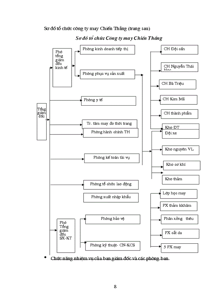 image for page Giải pháp thúc đẩy hoạt động Kinh doanh Xuất nhập khẩu của Công ty May Chiến Thắng