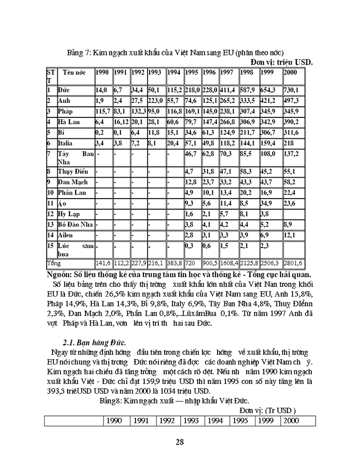 image for page Giải pháp thúc đẩy hoạt động Xuất khẩu Hàng hóa của Việt Nam sang thị trường EU giai đoạn 2001 2010