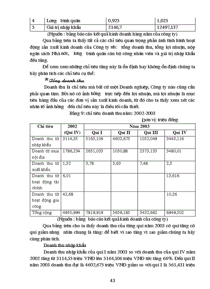 image for page THS Hoạt động Nhập khẩu của Công ty Trách nhiệm Hữu hạn Thương mại và sản xuất Việt Trung thực trạng và Giải pháp
