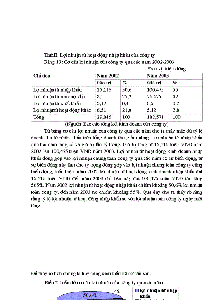 image for page THS Hoạt động Nhập khẩu của Công ty Trách nhiệm Hữu hạn Thương mại và sản xuất Việt Trung thực trạng và Giải pháp