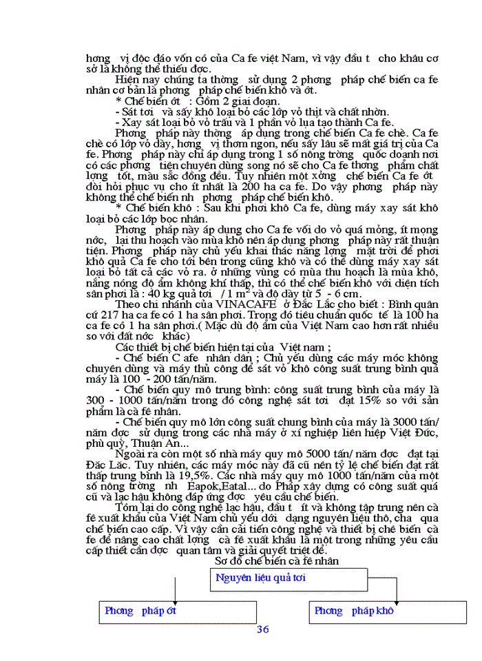 image for page Một số Giải pháp chủ yếu nhằm nâng cao khả tranh cạnh tranh cà phê Xuất khẩu của Việt Nam