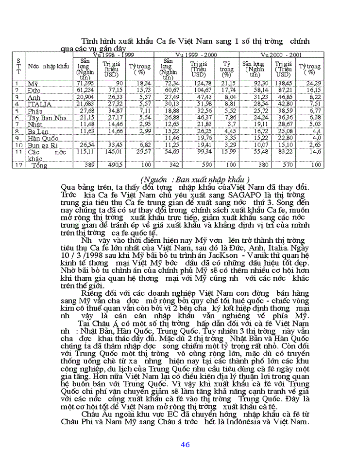 image for page Một số Giải pháp chủ yếu nhằm nâng cao khả tranh cạnh tranh cà phê Xuất khẩu của Việt Nam