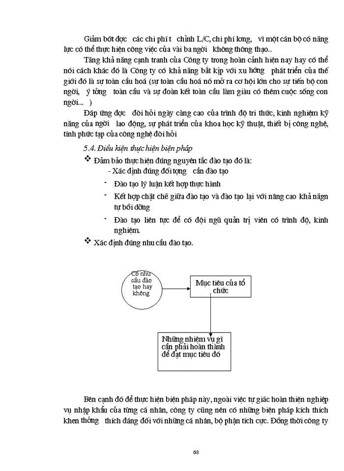 image for page Một số Giải pháp nâng cao hiệu quả Nhập khẩu ở Công ty Xuất nhập khẩu tổng hợp ngành muối