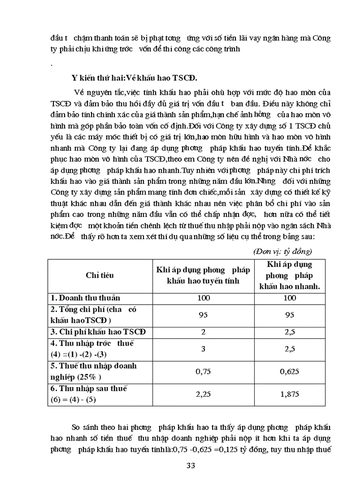 image for page Vốn lưu động và Một số biện pháp chủ yếu nhằm nâng cao hiệu quả sử dụng Vốn lưu động tại Công ty Xây dựng số 1