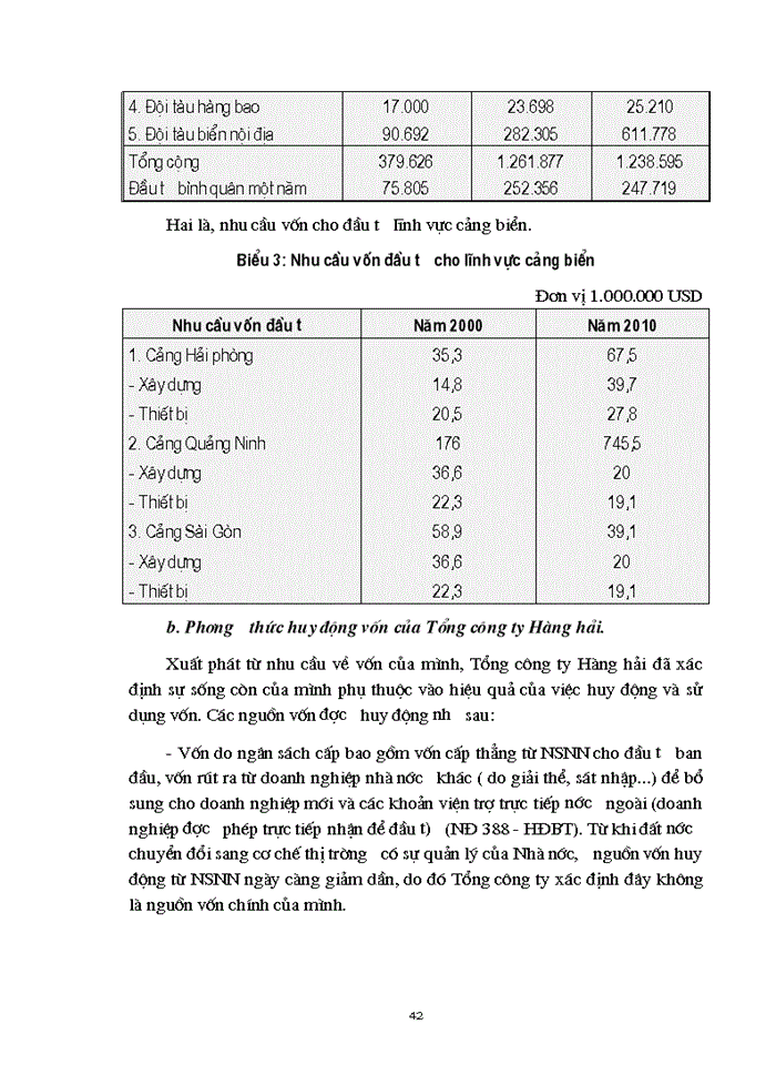 image for page Một số vấn đề về quản lý và nâng cao hiệu quả sử dụng vốn ở Tổng Công ty Hàng hải Việt Nam