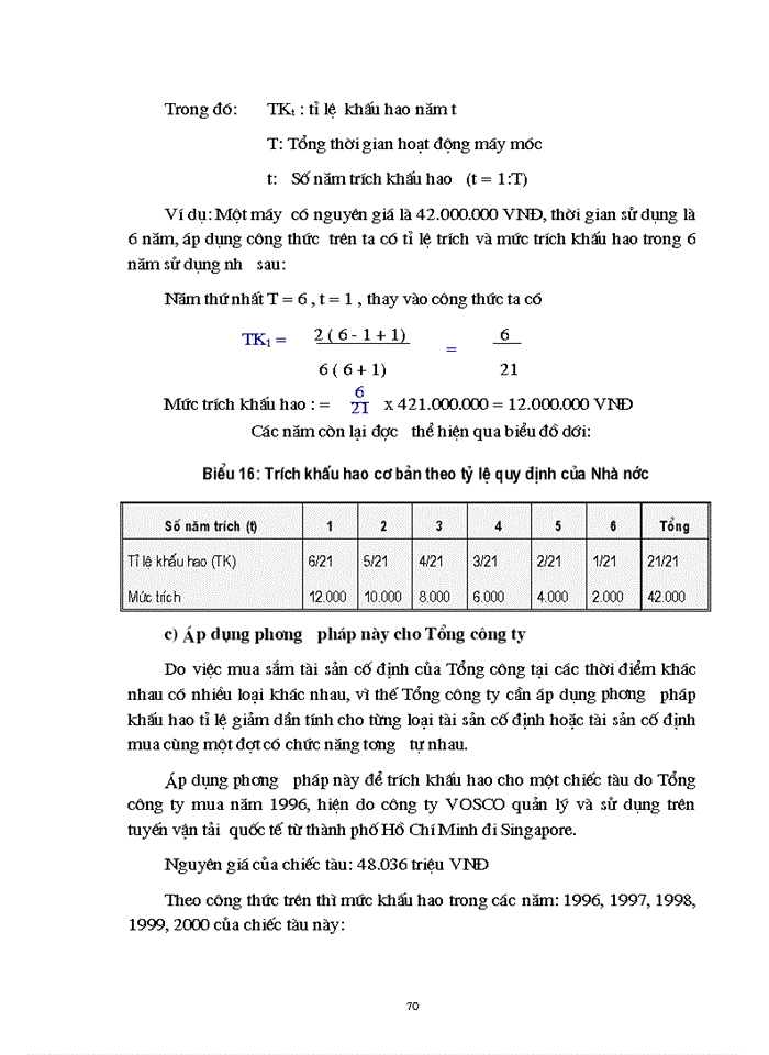 image for page Một số vấn đề về quản lý và nâng cao hiệu quả sử dụng vốn ở Tổng Công ty Hàng hải Việt Nam